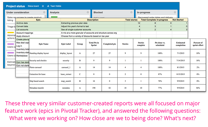 Customer epic reports