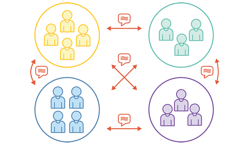 An illustration examining different communication pathways for an agile software development team