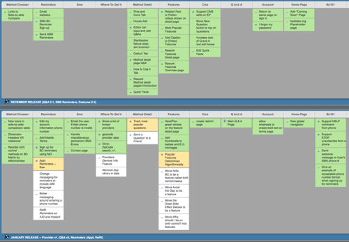 New from Carbon Five: Story Mapper for Pivotal Tracker blog post featured image