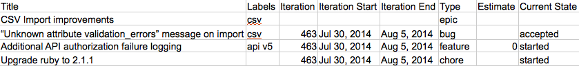 Pivotal Tracker epics in CSV