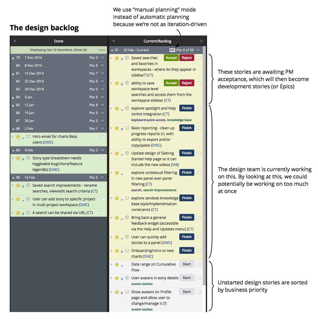 The design backlog in Pivotal Tracker