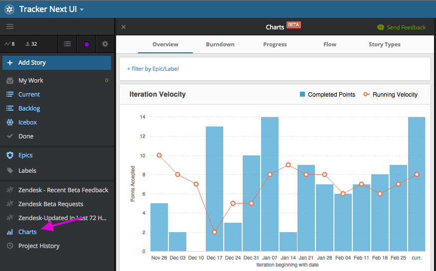 New Pivotal Tracker Charts location