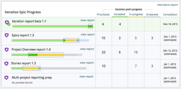 Performance Improvements, New Features, and a Peek at the Road Ahead blog post featured image