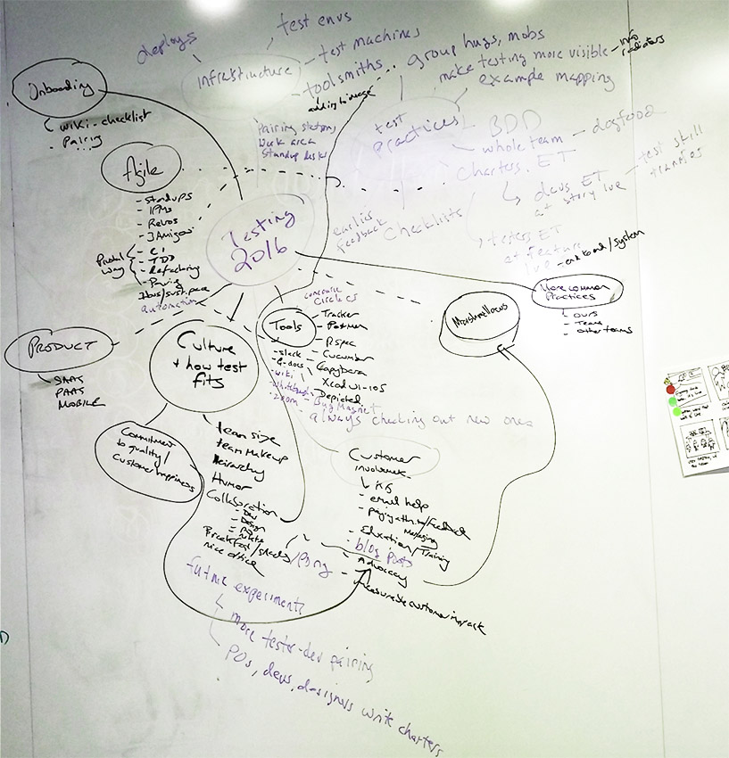 Screenshot of a brainstorm