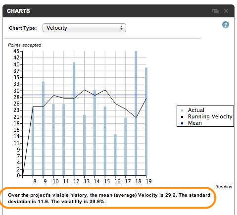 Volatility