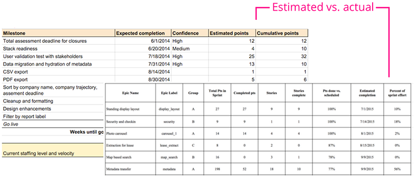 Estimated points vs. actual points