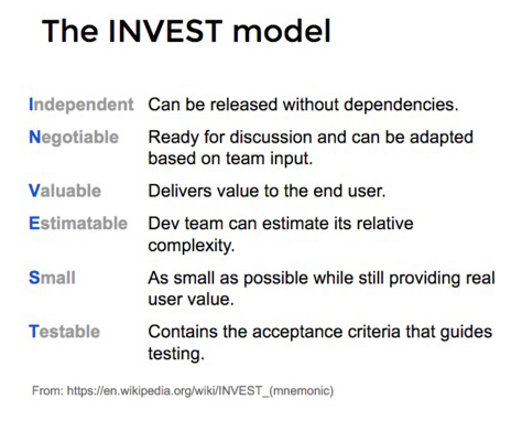The INVEST model
