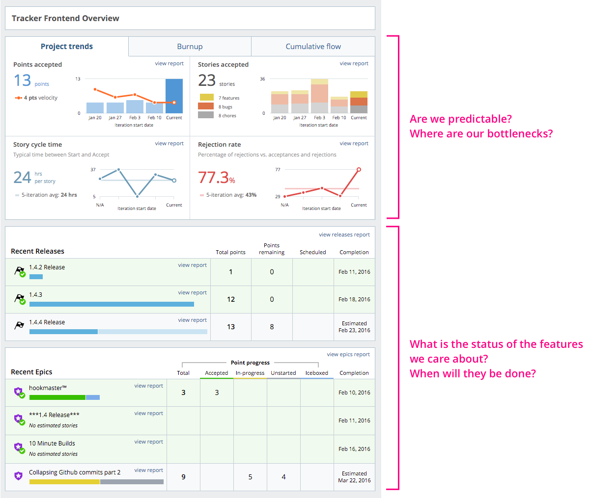 Pivotal Tracker analytics