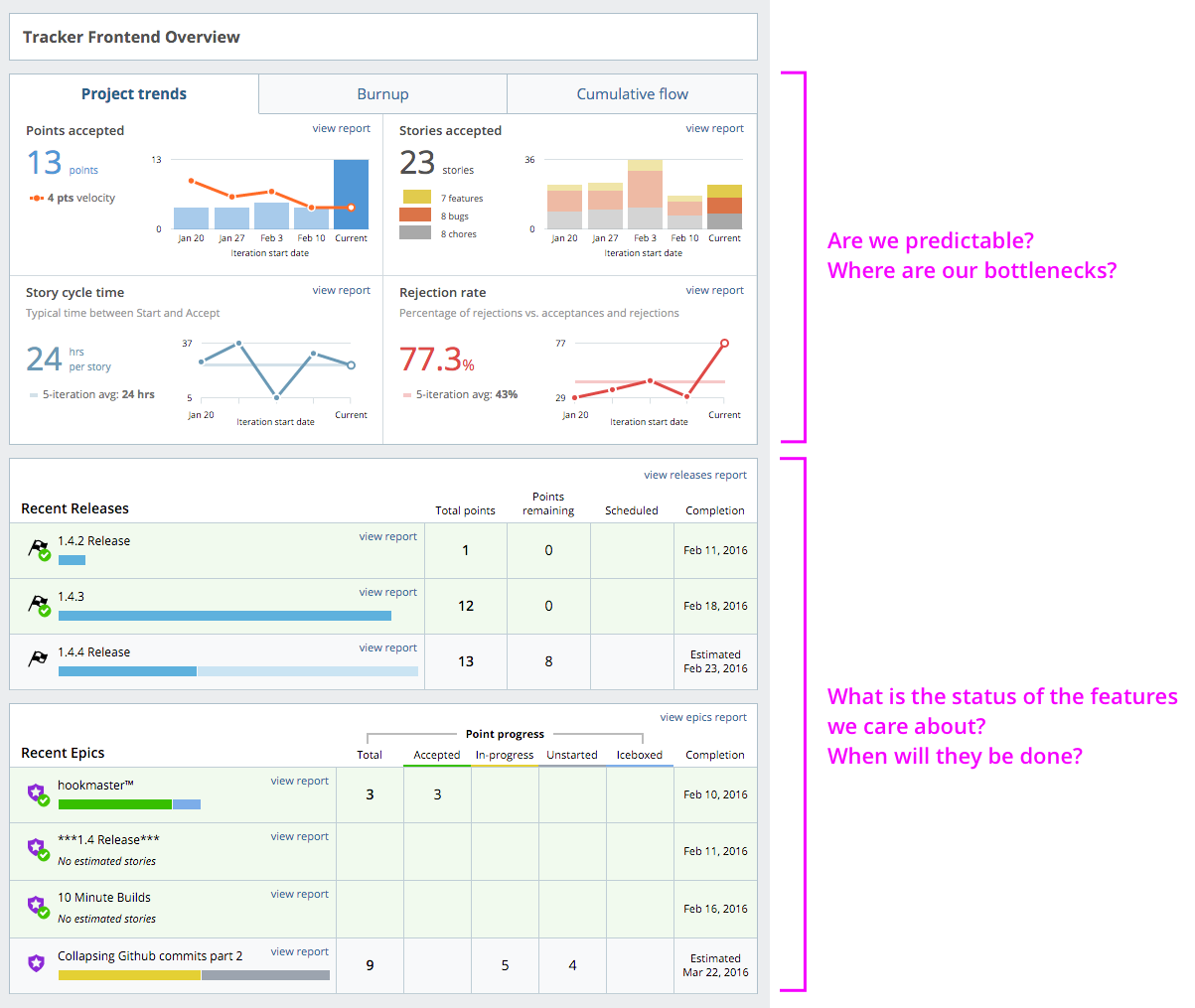 Analytics in Pivotal Tracker