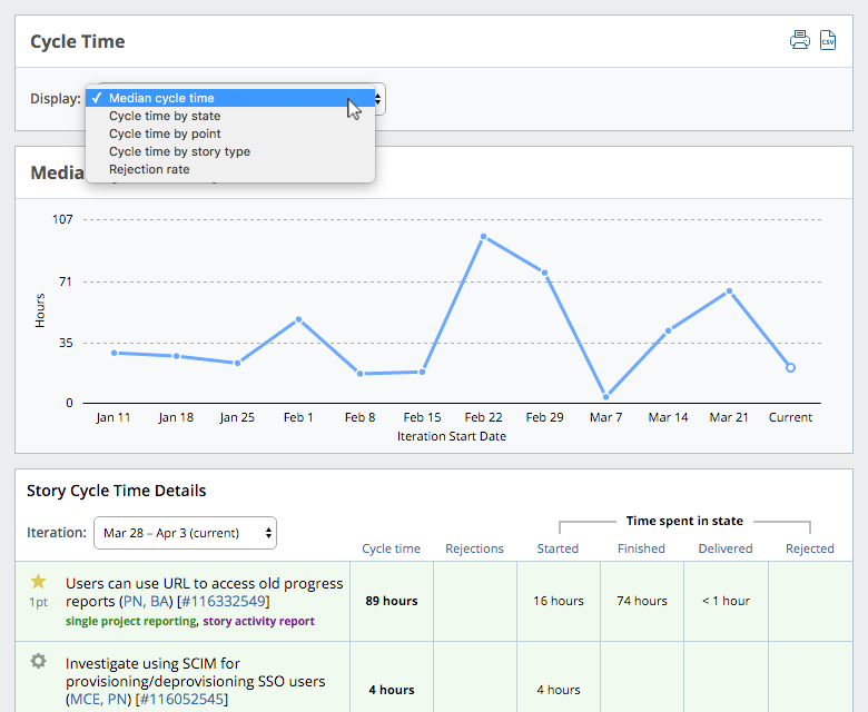 Cycle Time in Pivotal Tracker