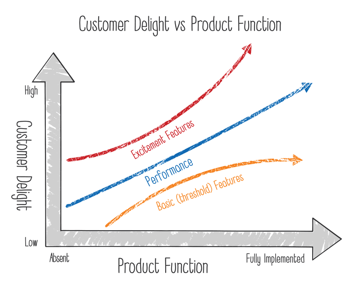 Tying Roadmap Strategy to Agile Planning blog post featured image