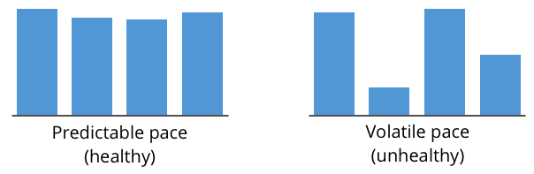 Graphs comparing a healthy pace vs. an unhealthy pace