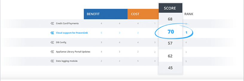 The weighted scoring model for prioritizing your roadmap