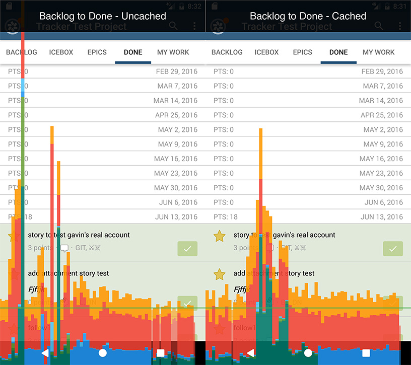 Uncached versus cached chart.