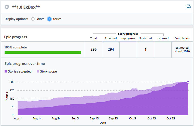 Tracker epic progress report.