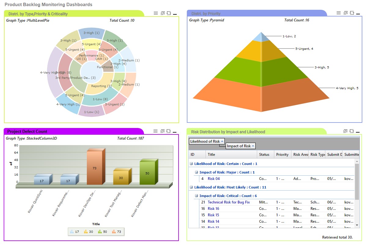 A look at the Kovair omnibus integration for Pivotal Tracker.