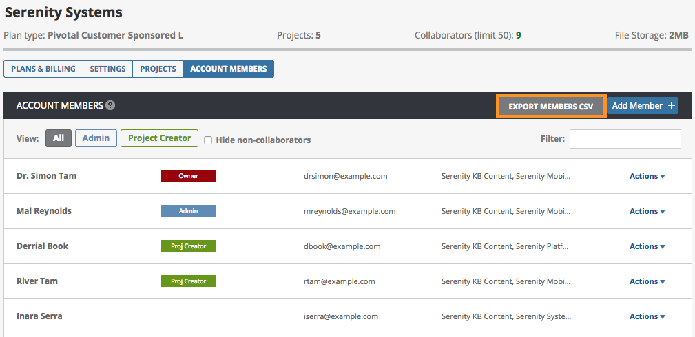 The Account Members report in Pivotal Tracker