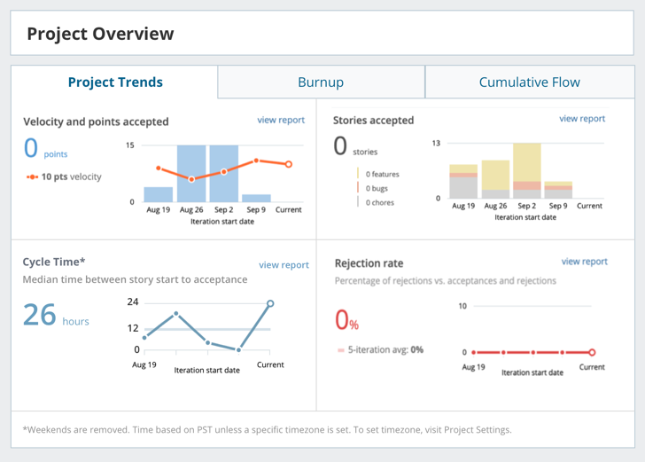 Analytics Project Overview