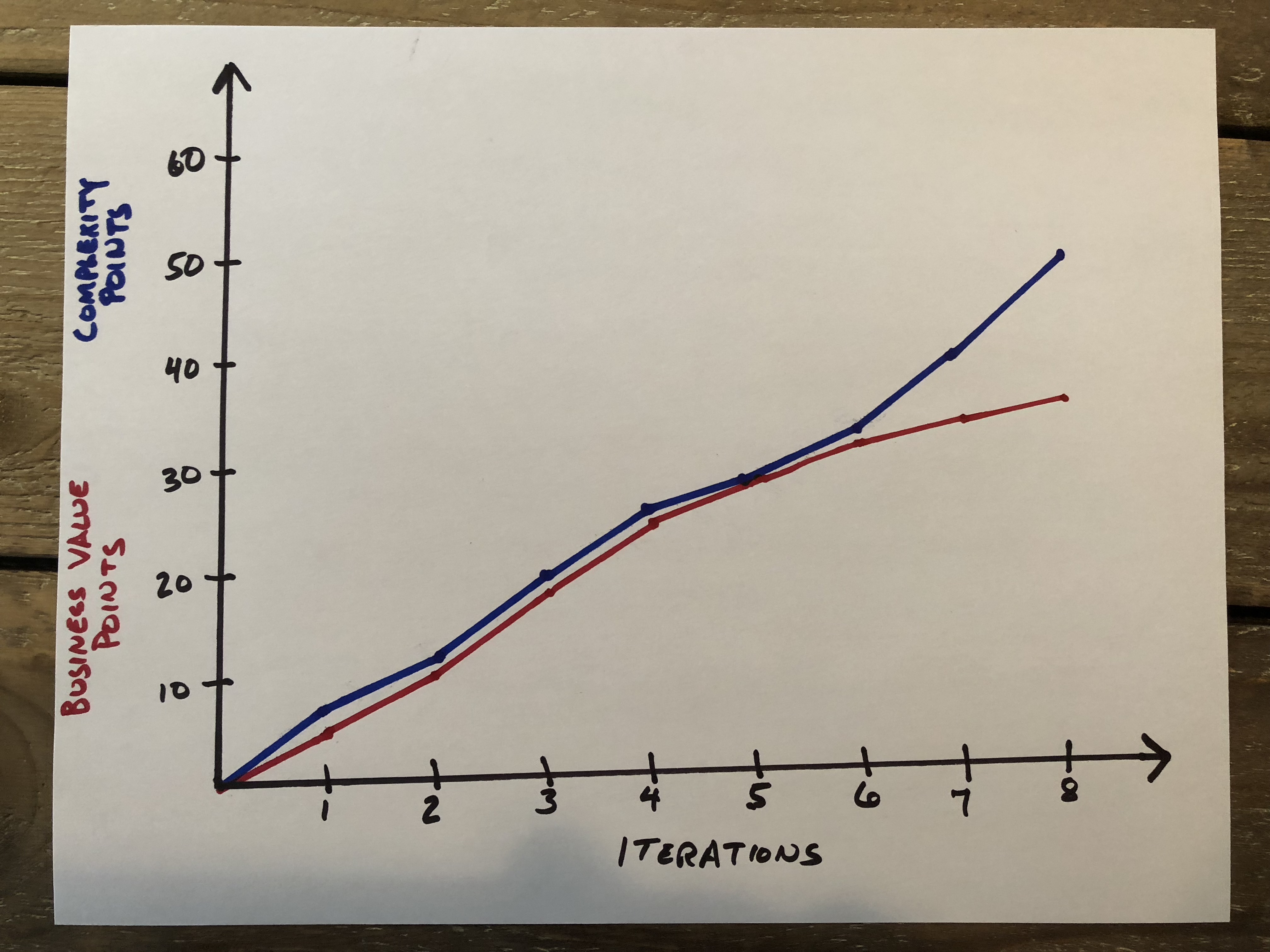 release burnup chart example