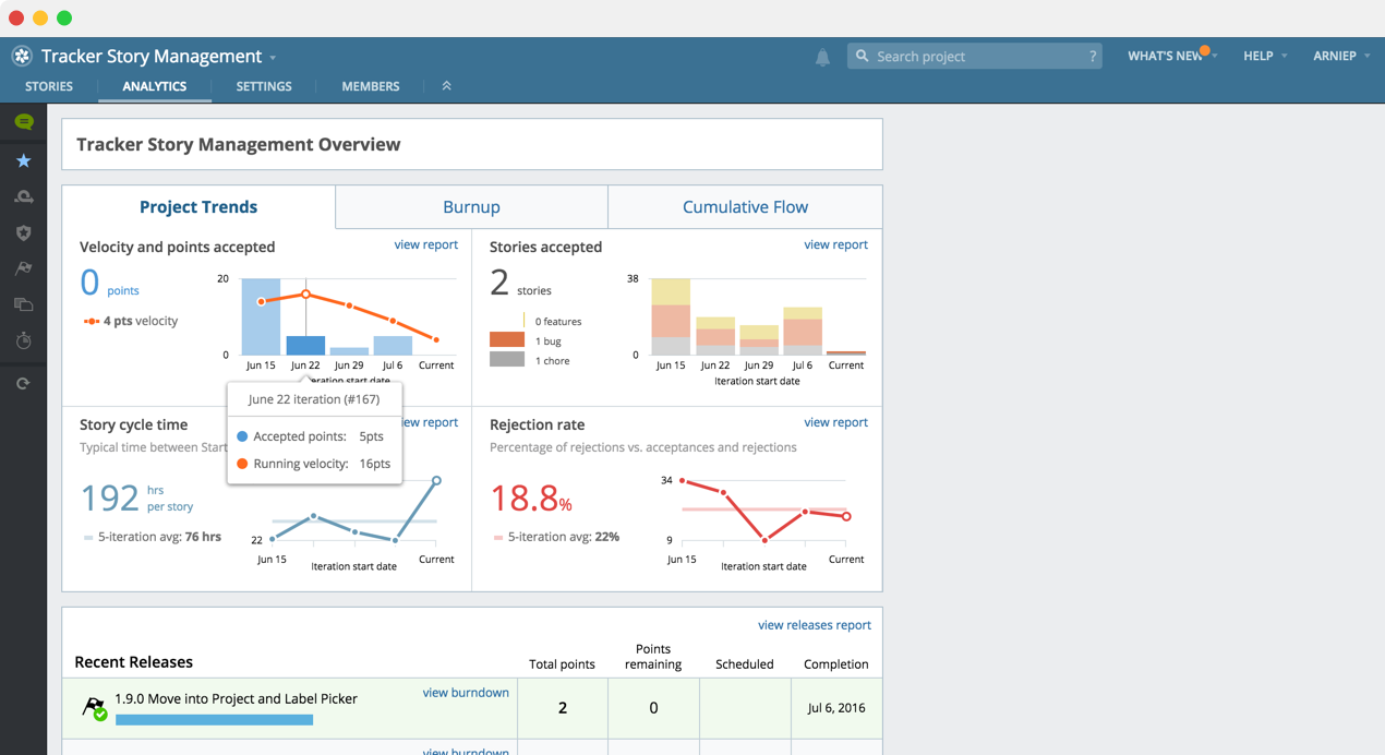 Pivotal Tracker Analytics for agile software teams