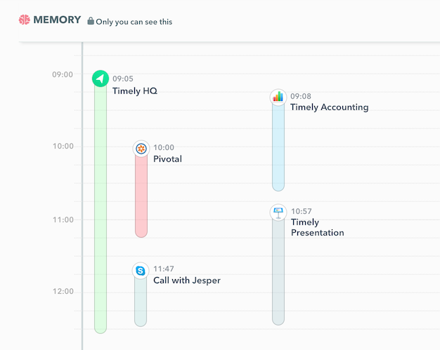 Timely Display integration for Pivotal Tracker