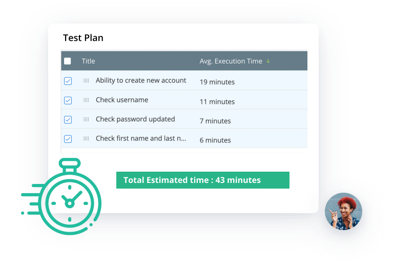 Test plan time estimates